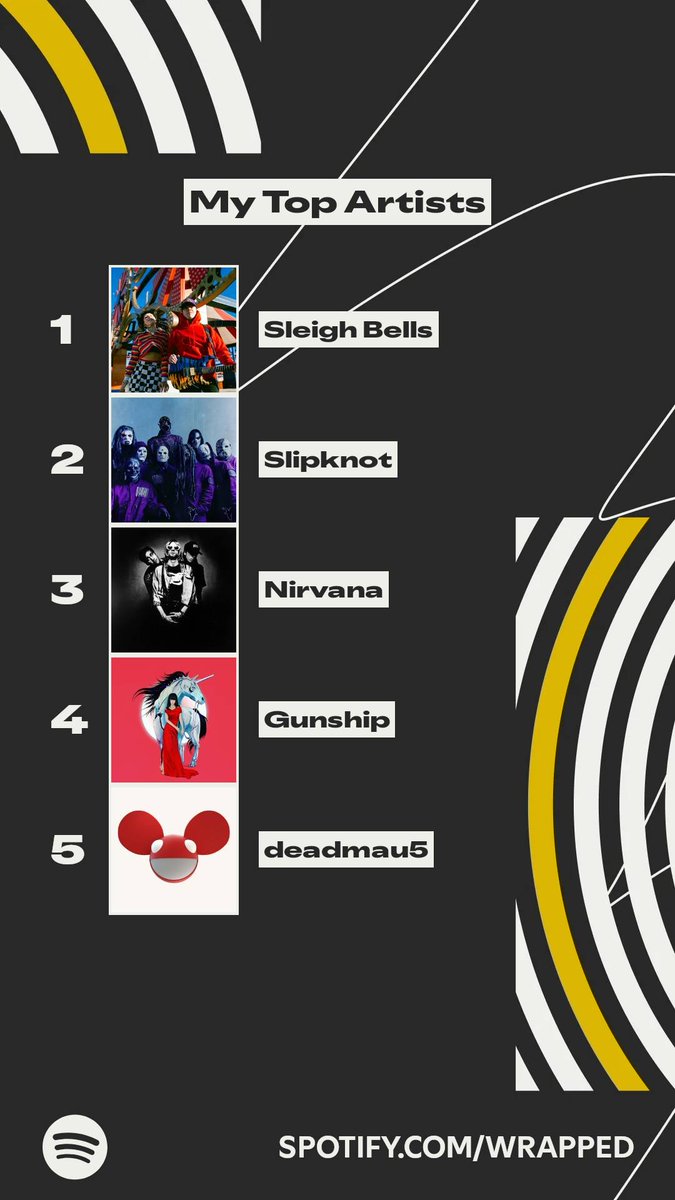 MetaDanK1's tweet photo. These artists topped my listening this year. #SpotifyWrapped 
https://t.co/w3pMopFAdb https://t.co/mOnxgU9xJE
