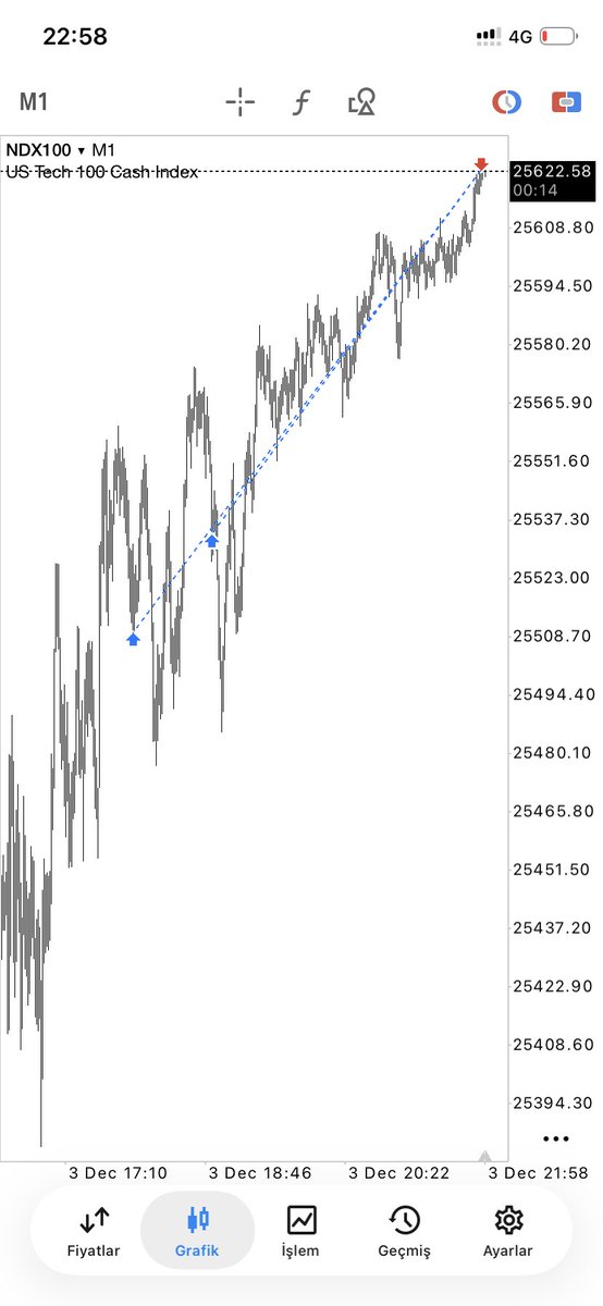 daha aşşağıdan yakalamadım ama kötü market koşuluna rağmen güzeldi