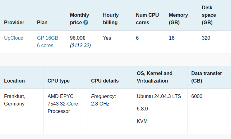 vpsbenchmarks's tweet image. New trial started for @upcloud GP 16GB 6 cores: 96.00€ #VPS, 6 cores, 16.0GB 
vpsbenchmarks.com/trials/upcloud… #cloudcomputing