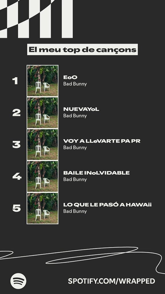 Que poco original soy 🥴 #SpotifyWrapped #SpotifyWrapped2025