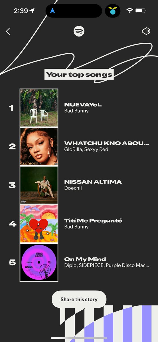 tayybites's tweet photo. Another year, another unhinged Spotify wrapped report https://t.co/5uFQgIxkRE