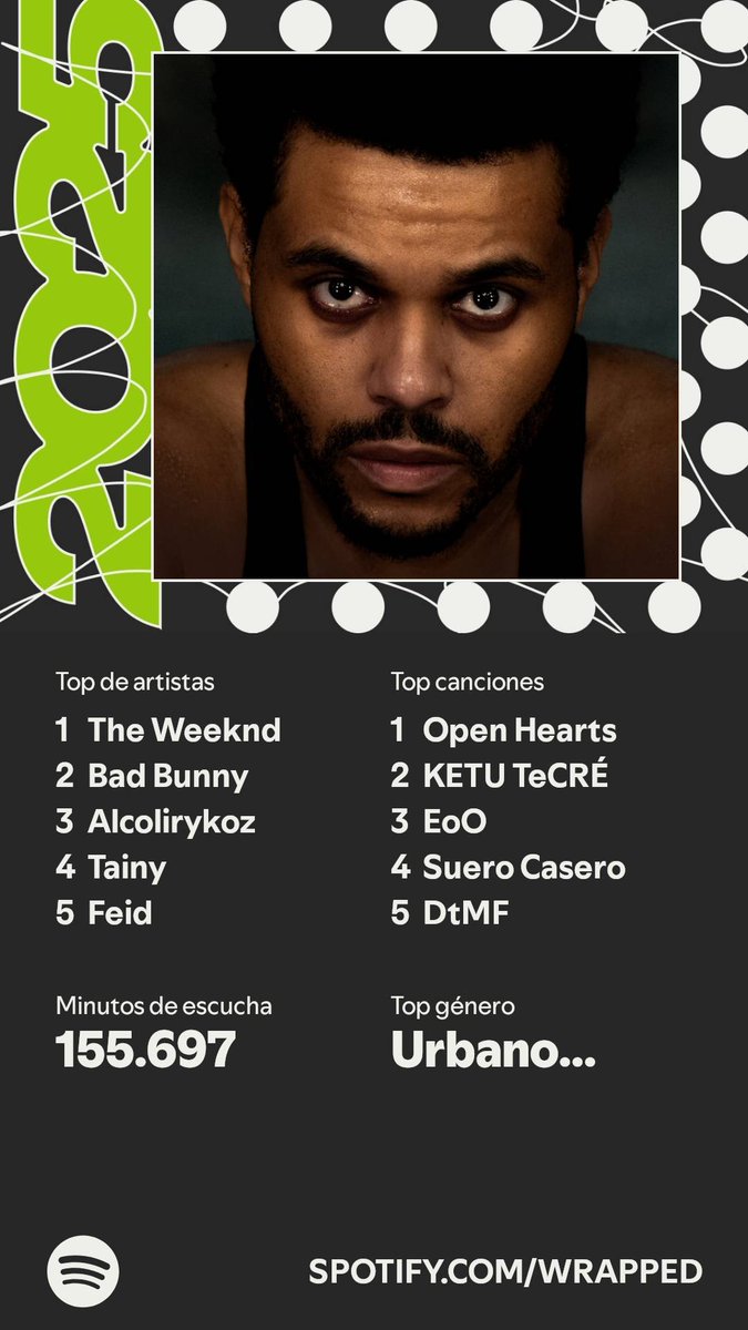 He aqui mi #SpotifyWrapped 
El suyo cual ha sido?