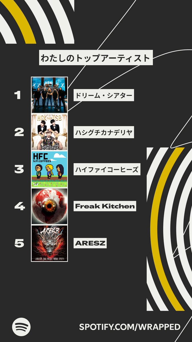 Enigmachine666's tweet photo. #Spotifyまとめ2025
#DreamTheater
#ハシグチカナデリヤ
#ハイファイコーヒーズ
#FreakKitchen
#ARESZ
#ワンダー久道
Spotifyオンリーだからね。
💿から取り込んだのはランキングに入らない。
https://t.co/3yTgLZygy1 https://t.co/kTUoGLC4Yx