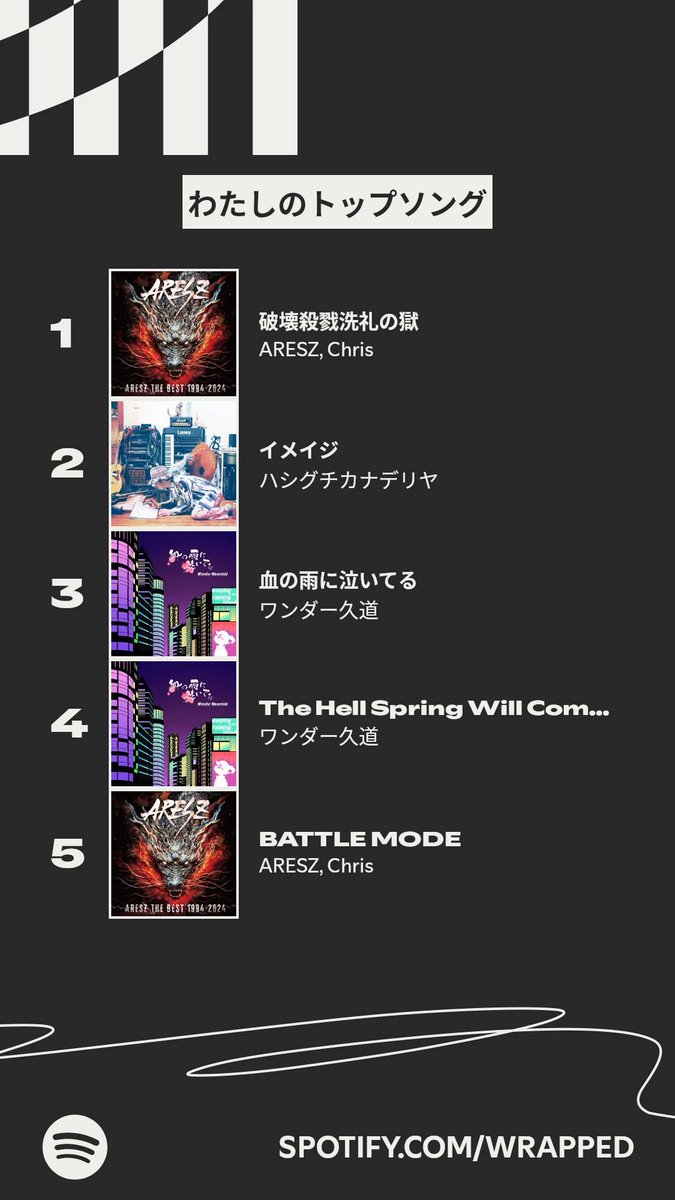 Enigmachine666's tweet photo. #Spotifyまとめ2025
#DreamTheater
#ハシグチカナデリヤ
#ハイファイコーヒーズ
#FreakKitchen
#ARESZ
#ワンダー久道
Spotifyオンリーだからね。
💿から取り込んだのはランキングに入らない。
https://t.co/3yTgLZygy1 https://t.co/kTUoGLC4Yx