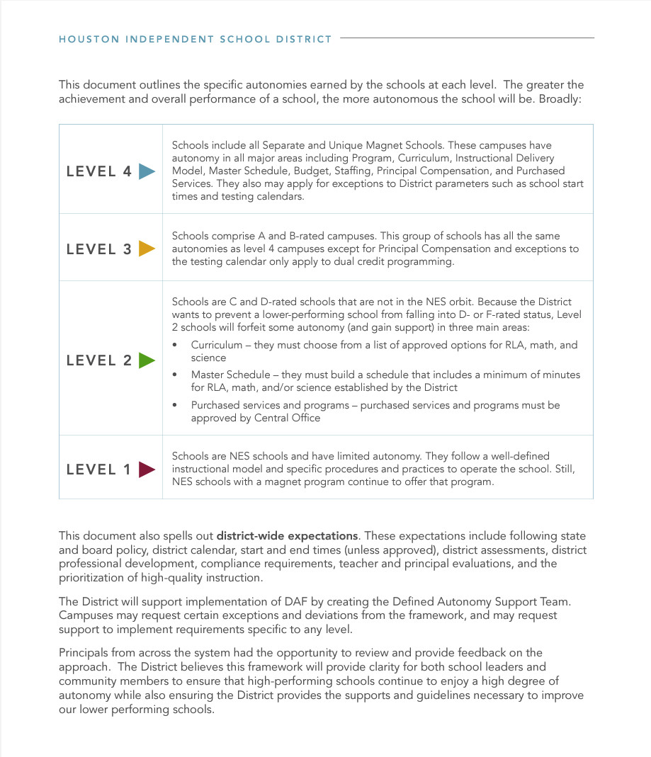 There's NO autonomy in #HISD. Mike Miles refused to let the schools do any STAAR preparation but STAAR scores are a part of teachers'/principals' evaluation? There's ZERO training on MAP testing yet it's a part of the evaluation. This is only on paper nothing will change.