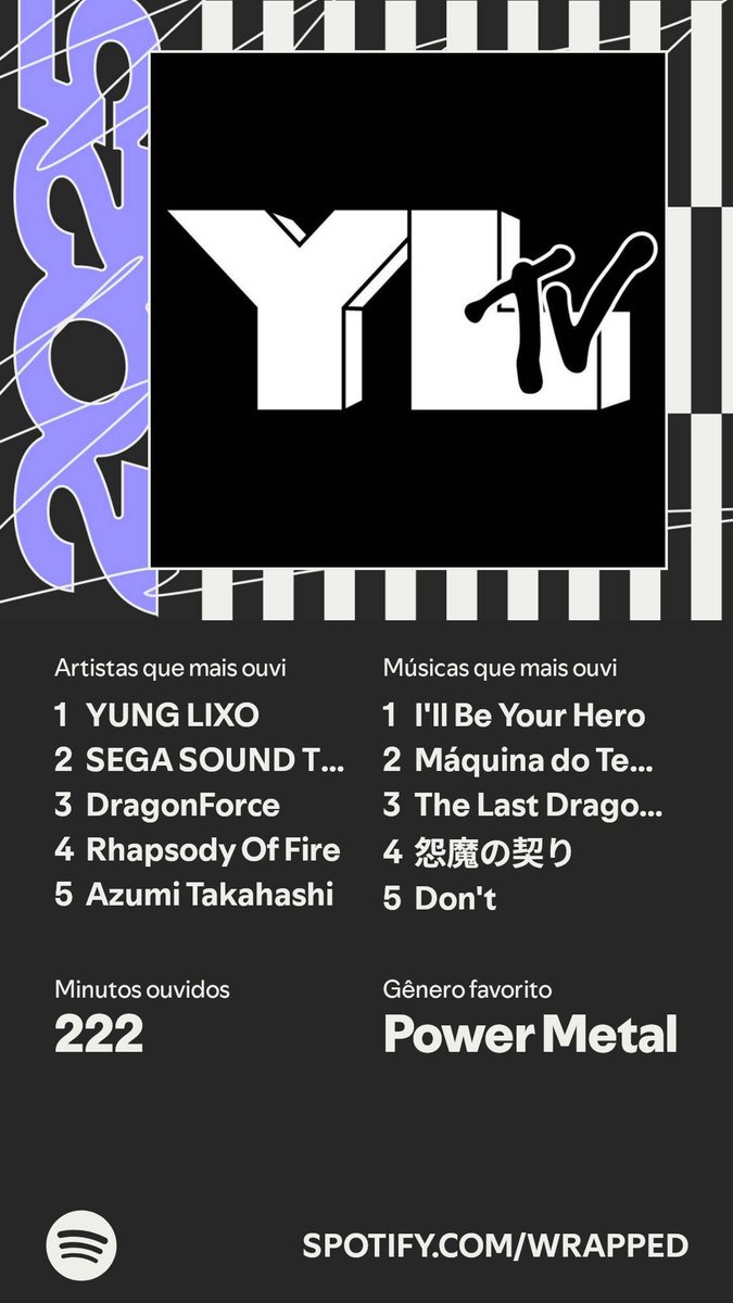 E vai tomando a retrospectiva do Spotify também