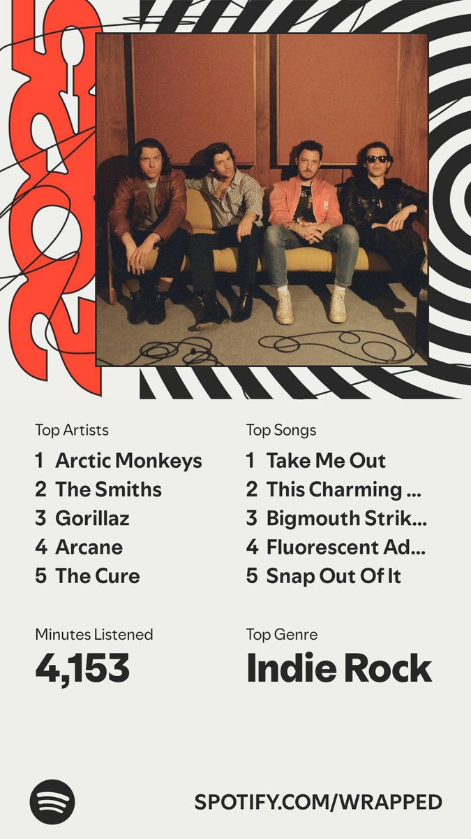 roenters's tweet photo. Spotify wrapped 2025
Switched from Spotify to Amazon music halfway thru the year so not a true representation of my whole music year https://t.co/oBCEreQwPO