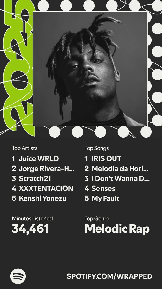 Lit_Wolfy2's tweet photo. @DilligonVR Juice WRLD fan also https://t.co/aitc00RkVk