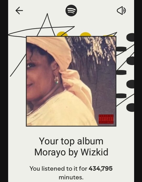 ceeworlld's tweet photo. Top 1 wizkid global listener on #SpotifyWrapped2025 yaay 💃🏻💃🏻the love is real over here ❤ https://t.co/hfx1GzOyeX