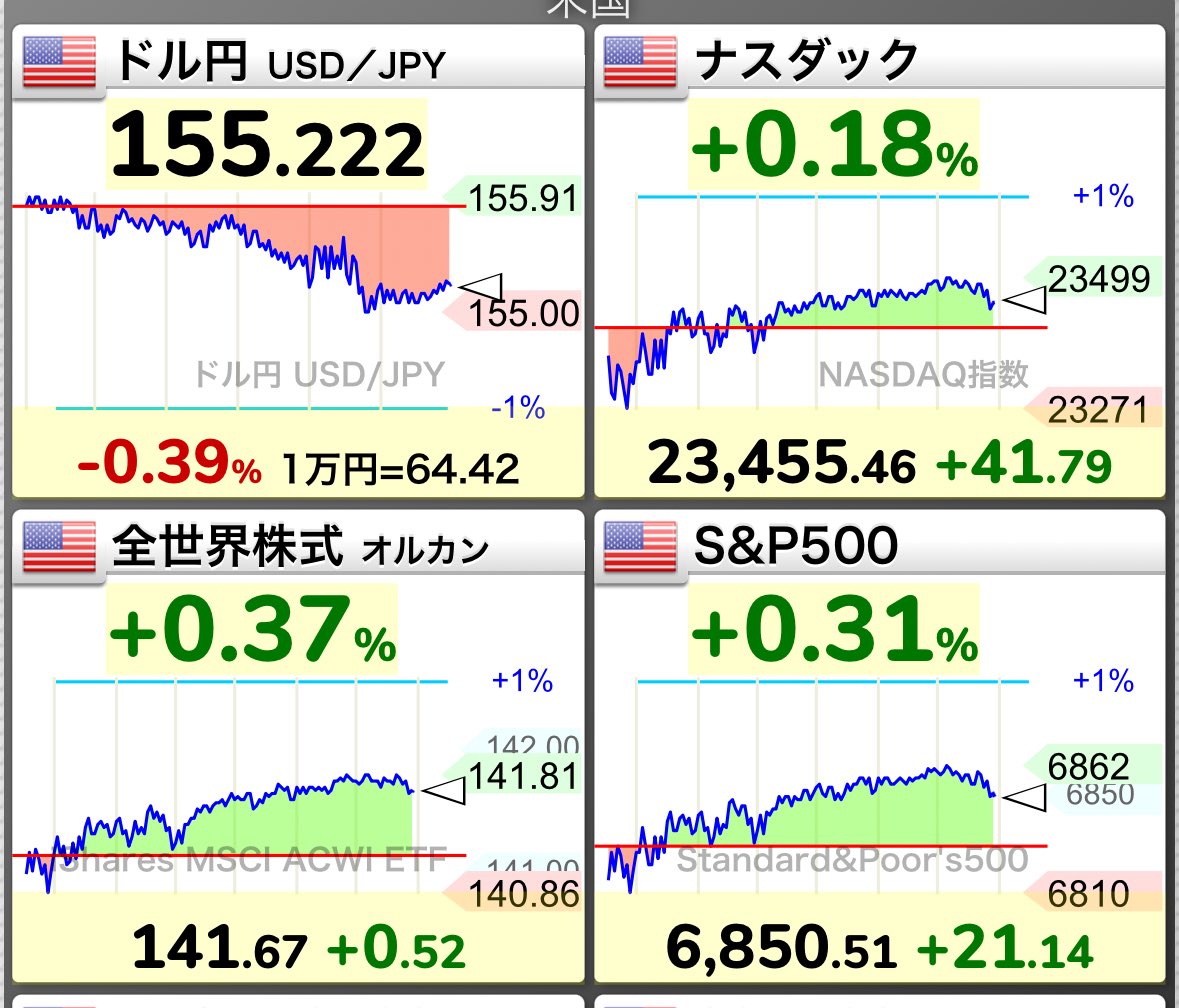 tonkatsu_index's tweet photo. 円高で資産が目減りしている皆さん
給料の価値は上がったので実質勝ちですよ(震え) https://t.co/OMOFPbd3Mp
