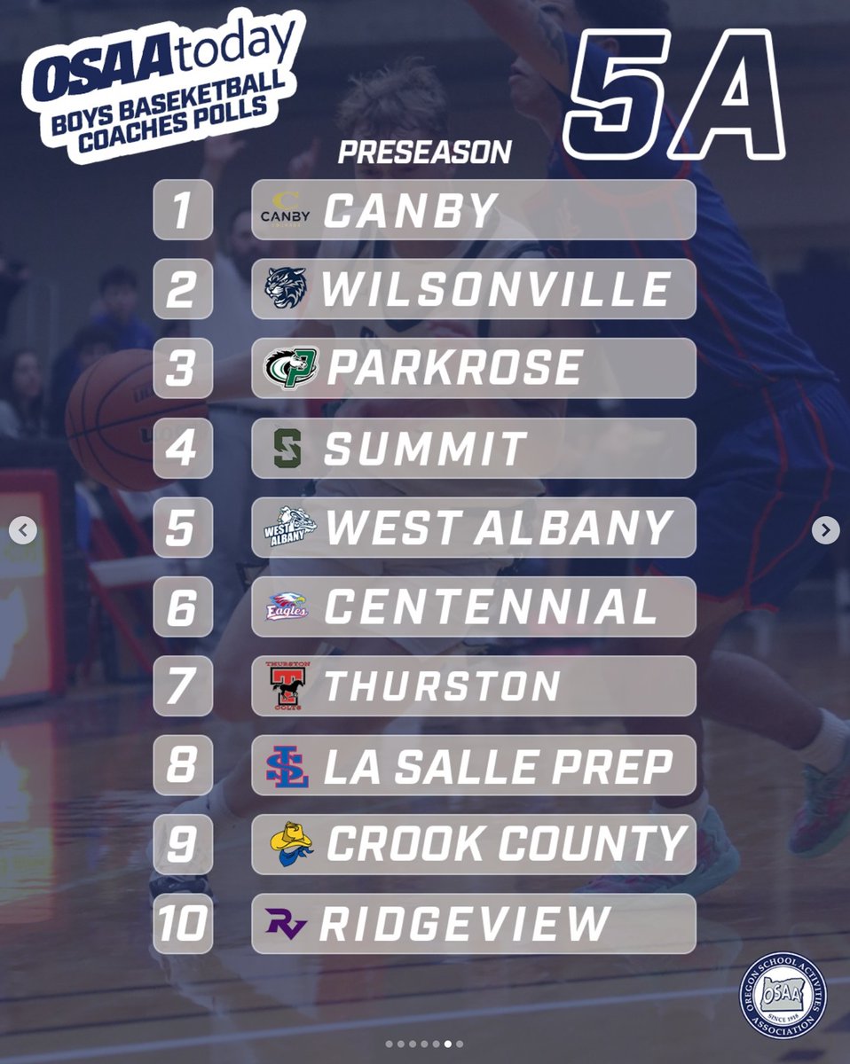 Oregon 5A Boys Basketball tweet media