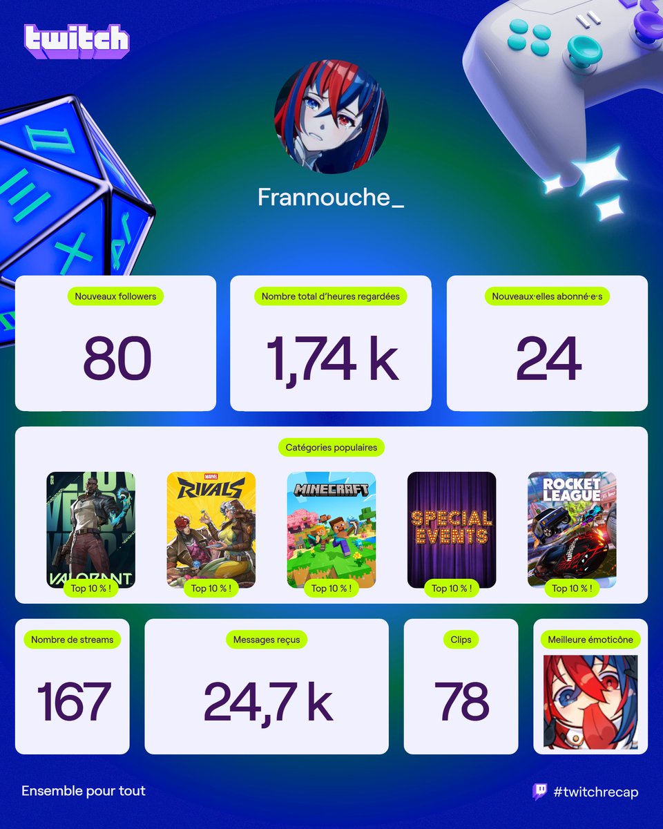 Merci pour cette année de stream omg 💜
Peut être que l'an pro sera + actif et tout si mon mental et ma maladie me le permettent, bref prenez soin de vous etc jvous aime