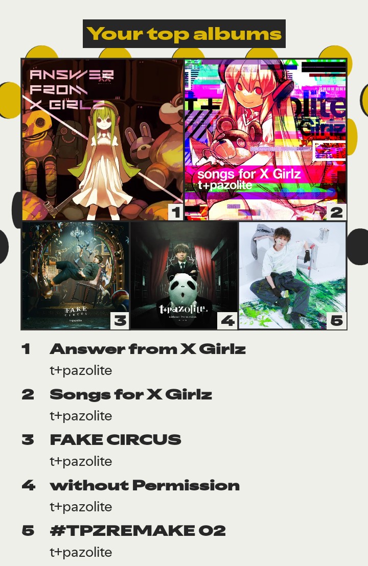MilkaWafer's tweet photo. My top 3 + albums 💚 https://t.co/8GMwXQDX0x