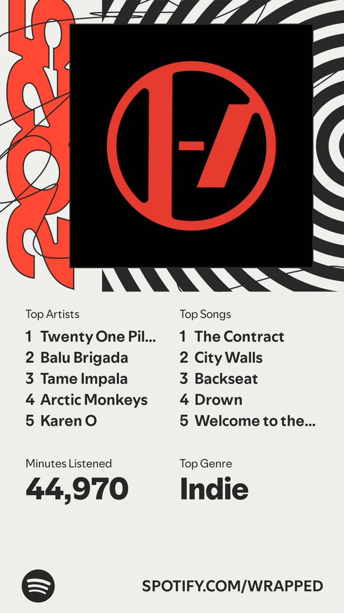 aronfarrow's tweet photo. Back at it again @twentyonepilots @BaluBrigada #SpotifyWrapped https://t.co/GJTc3UFORG