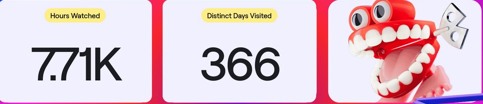 Geacher_'s tweet photo. not certain how I managed to get 366 Distinct days on my twitch 2025 recap. https://t.co/ejL1jKwEh5