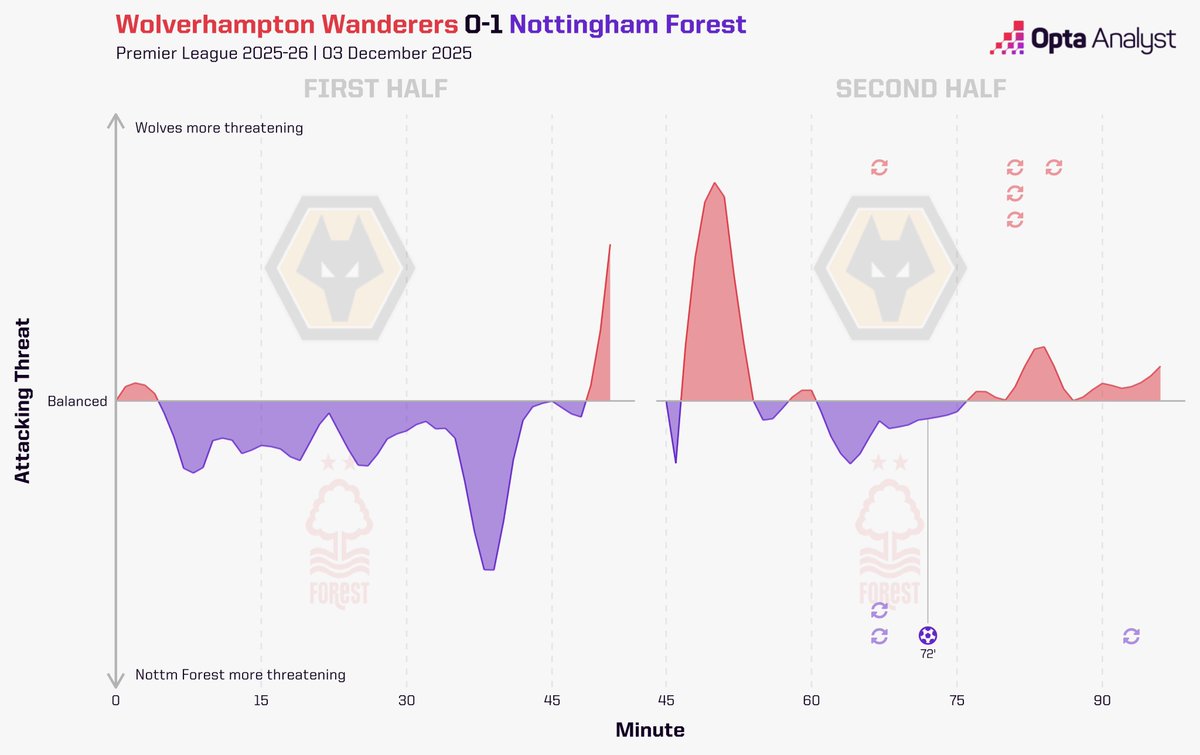 Opta Analyst tweet media