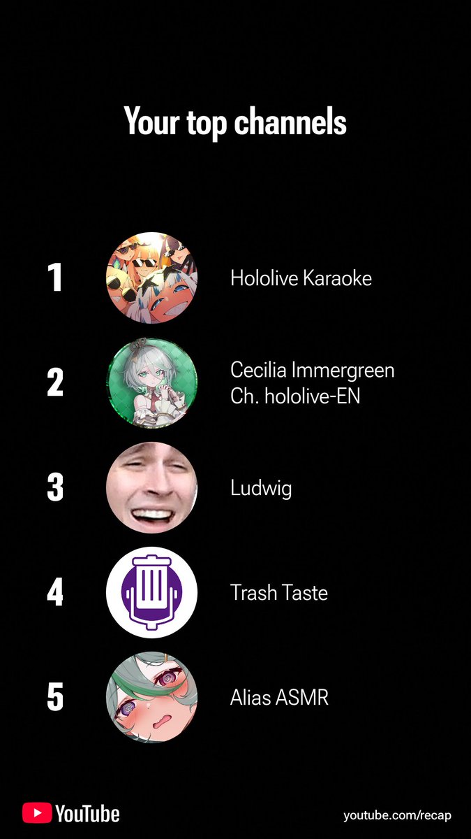 _Two_G_'s tweet photo. My top channels watched on youtube! Big ups to Hololive Karaoke for remastering hololive karaoke songs for fans to listen to, cause I sure listened to them A LOT over the year! https://t.co/q8SbRlwZTg