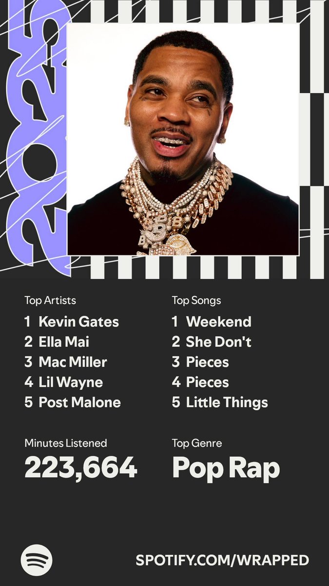 ComplexDVS's tweet image. #SpotifyWrapped