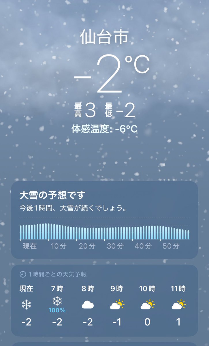 00Masakichi's tweet photo. さすがにこれでは寒いな🥶 https://t.co/KFneZzUyGc