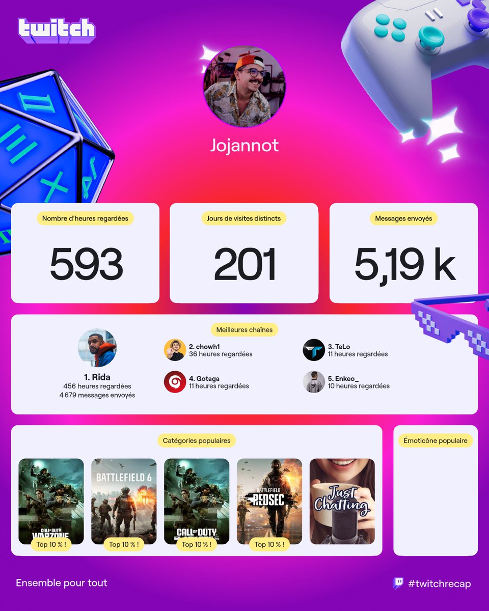 J'suis normal <a href="/BigNeo_/">Rida</a> 😎