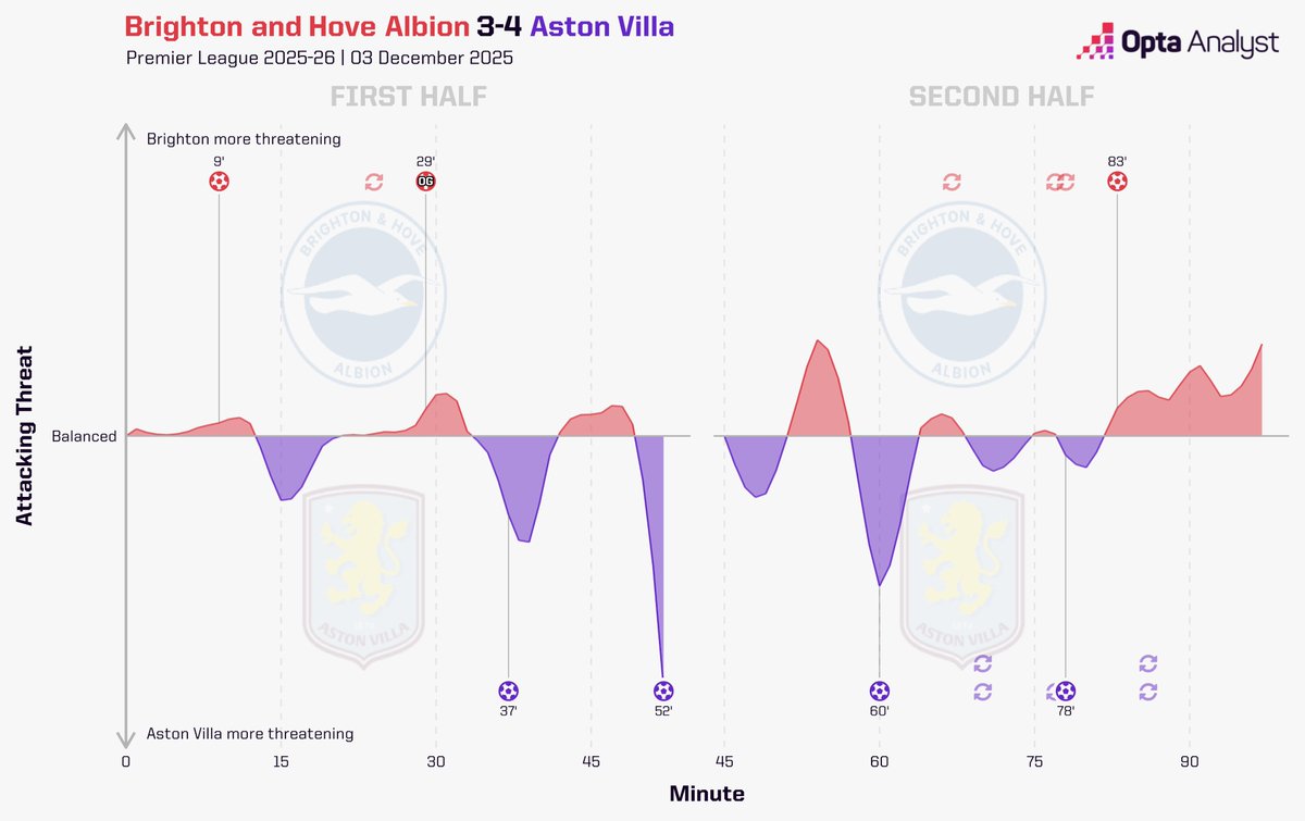 Opta Analyst tweet media