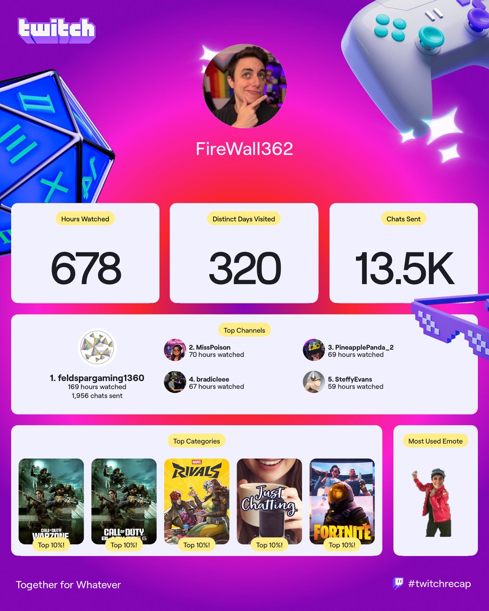 2025 Twitch Recap! 🤗 This year has been a rough ride but I am super thankful and happy for all the support everyone has shown me this year! Looking forward to what we can accomplish in 2026! 🫶🏻