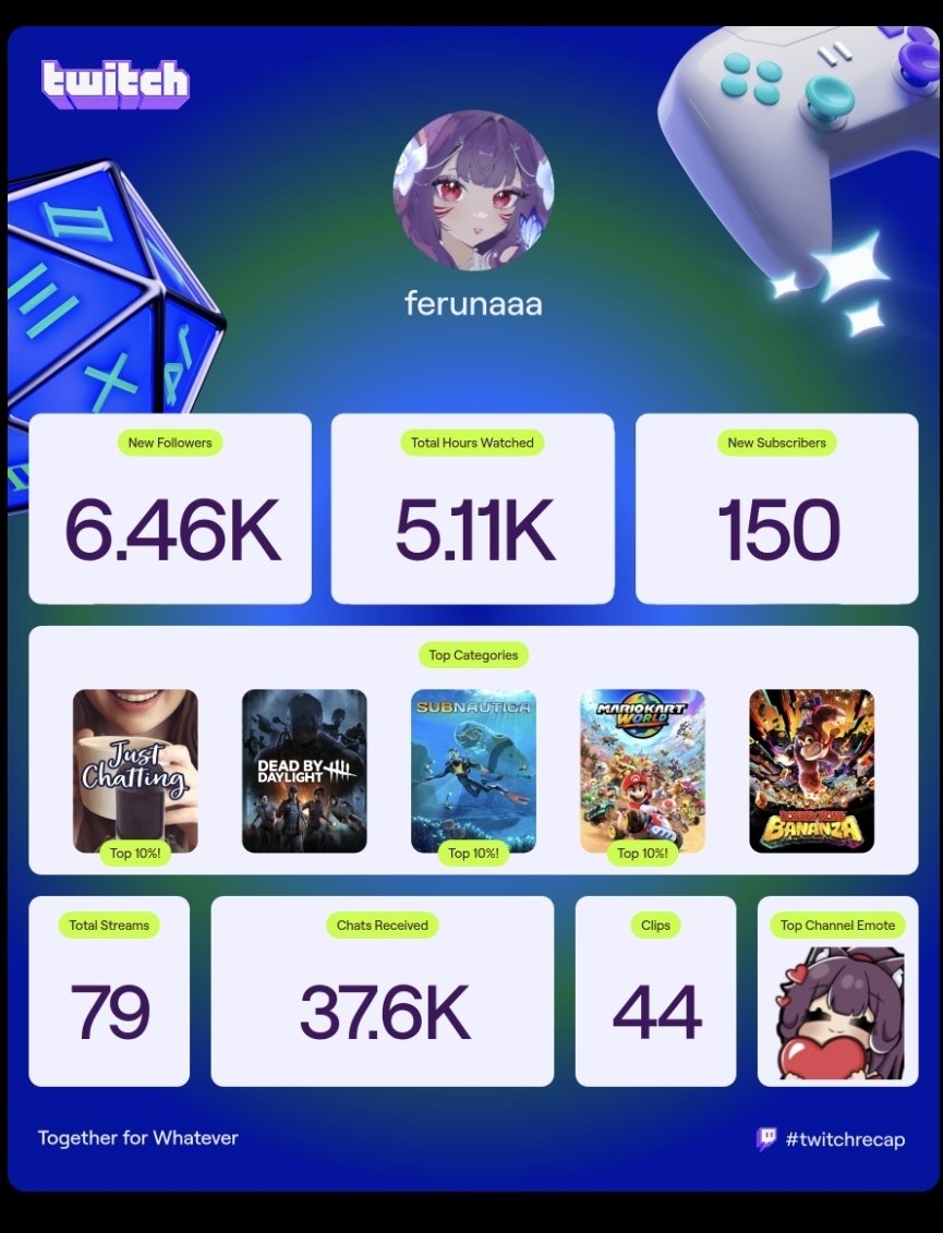 Thankkkk youuu guys♡ the coming year will be even better! I promise