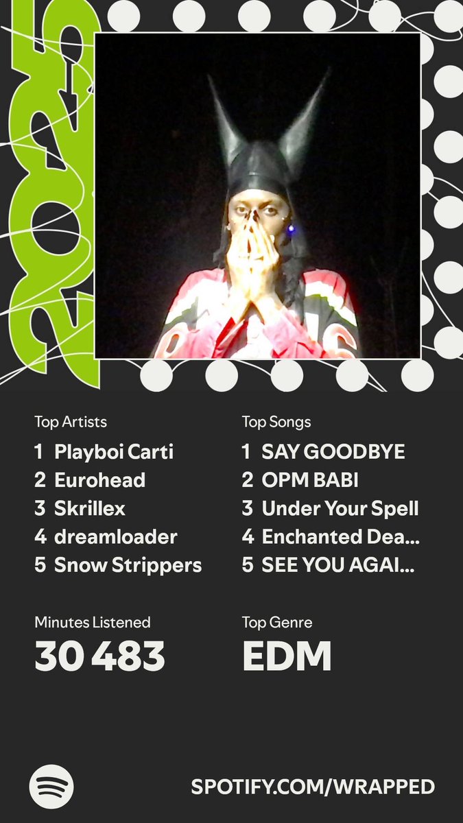 looklikebaki's tweet photo. It’s here. A recap of my #SpotifyWrapped   https://t.co/i8aQBEjZJD https://t.co/7TmeUUuFXA
