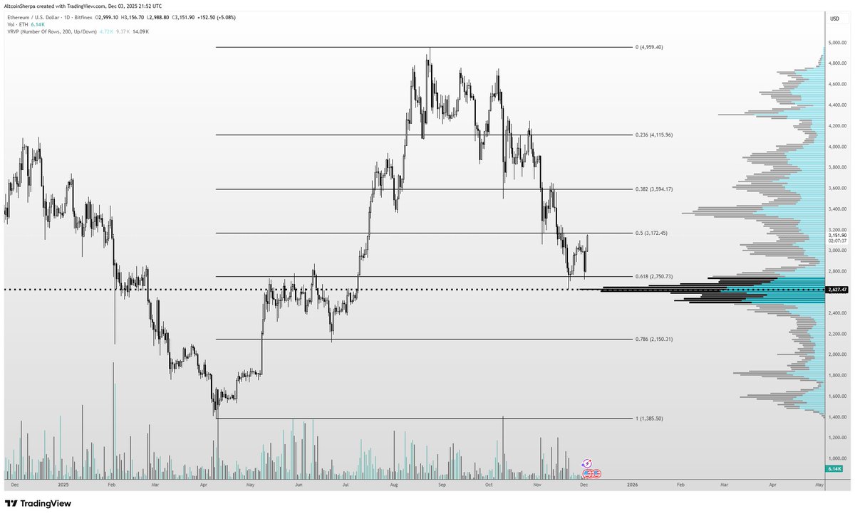 Altcoin Sherpa tweet media