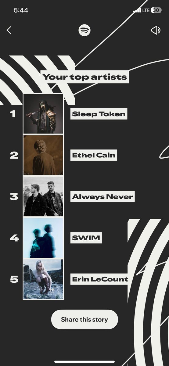 themusssee's tweet photo. First time in 5 years lana del Rey and chase Atlantic aren’t in my top artist.
Getting into @Sleep_Token definitely the best thing I did this year https://t.co/vuklHPqtUe