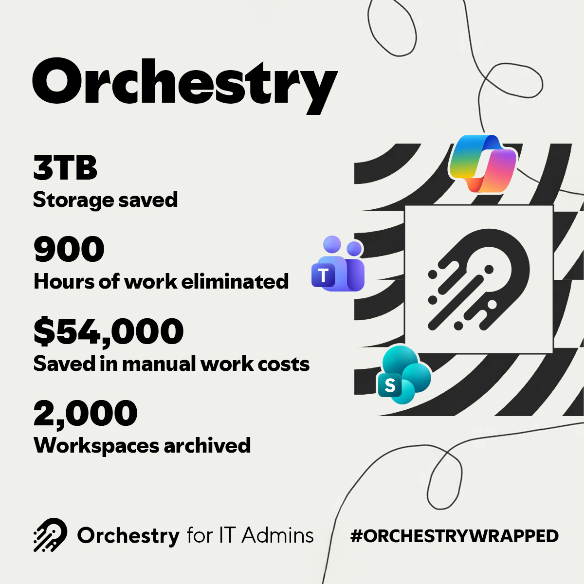 OrchestrySoft's tweet image. Way less embarrassing than your top-played artist (and a lot more useful). 
 
After a year with Orchestry, your numbers will speak for themselves: less storage waste, less manual cleanup, and far fewer mystery workspaces hanging around. Call it Orchestry Wrapped for IT admins.…