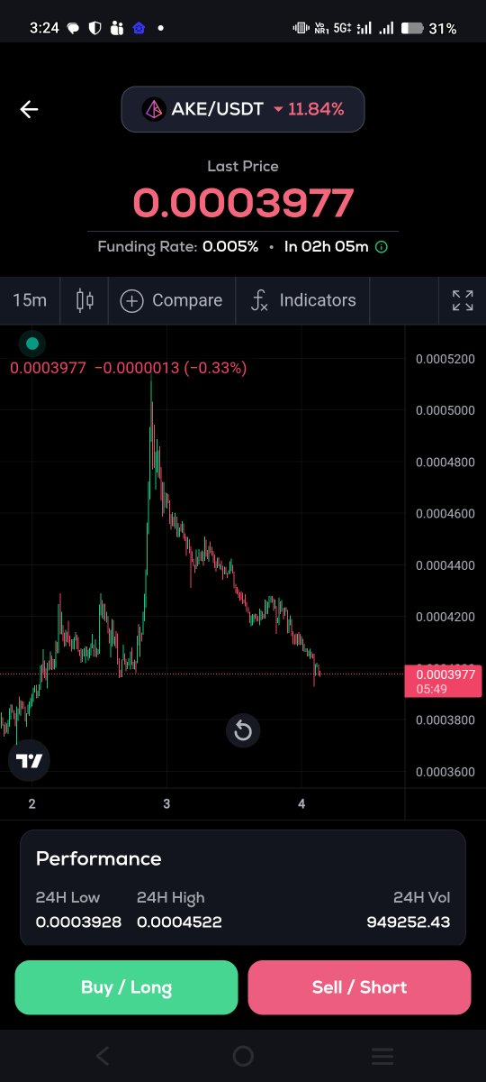 Meet <a href="/akedofun/">AKEDO</a> $AKE... Home of the real scammers...