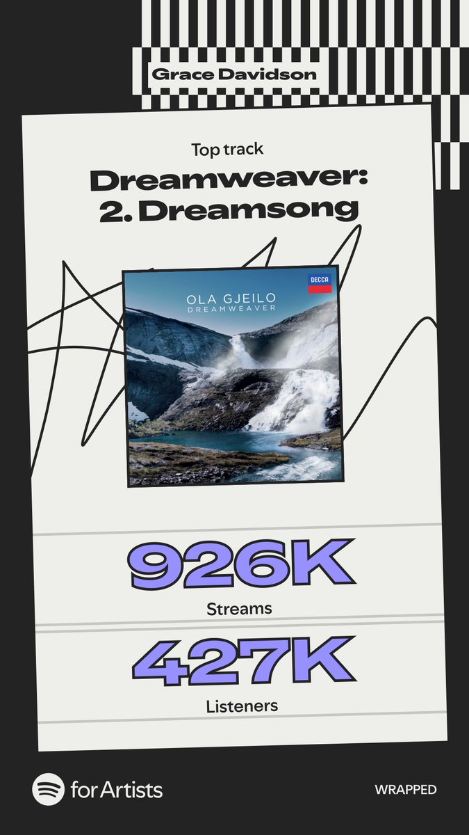 GraceLSDavidson's tweet photo. Thanks to the Listeners &amp; Streams throughout 2025 @Spotify #wrapped2025 but it’s not good news that musicians get pretty much zero royalties from streaming platforms. #goodandbad #musicians #streaming #soprano #noroyalties #spotifyforartists 😞🎶🎄 https://t.co/LeqITfccv0