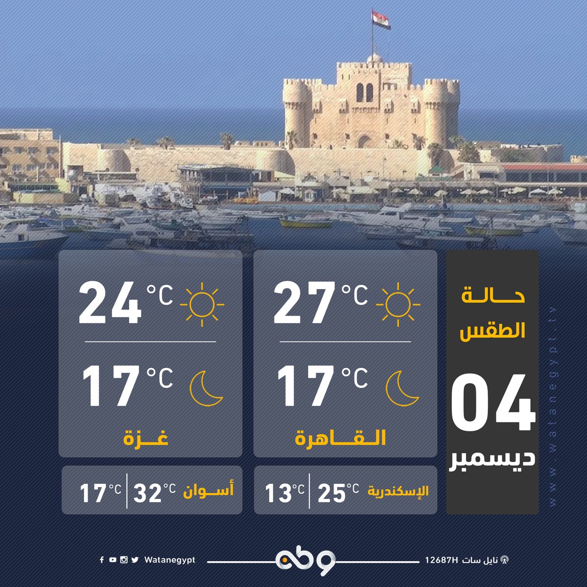 توقعات حالة #الطقس اليوم «الخميس 04 ديسمبر» في #القاهرة و #الإسكندرية و #أسوان و #غزة 🌤

#تلفزيون_وطن