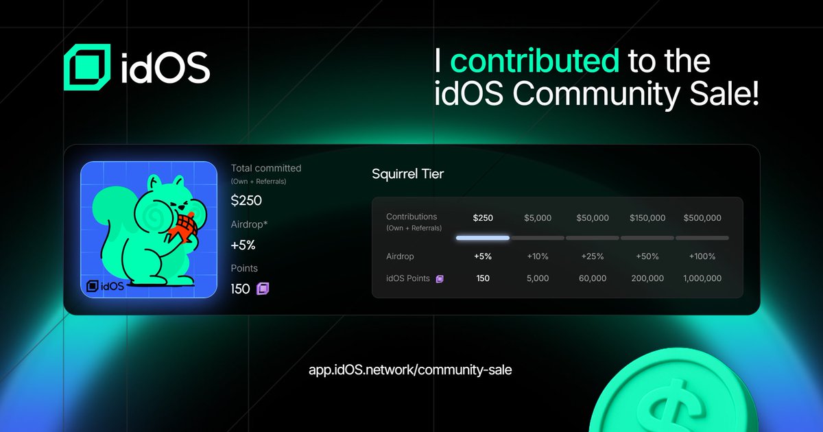 Gamejudge_'s tweet image. Whitepaper update spells out staking boosts for reputation tiers, unlocking premium verifs and lower rates on lending integrations. 

From experiment to essential, with forty thousand profiles live and climbing.

You planning to boost rep through staking?
@idos_network @wallchain