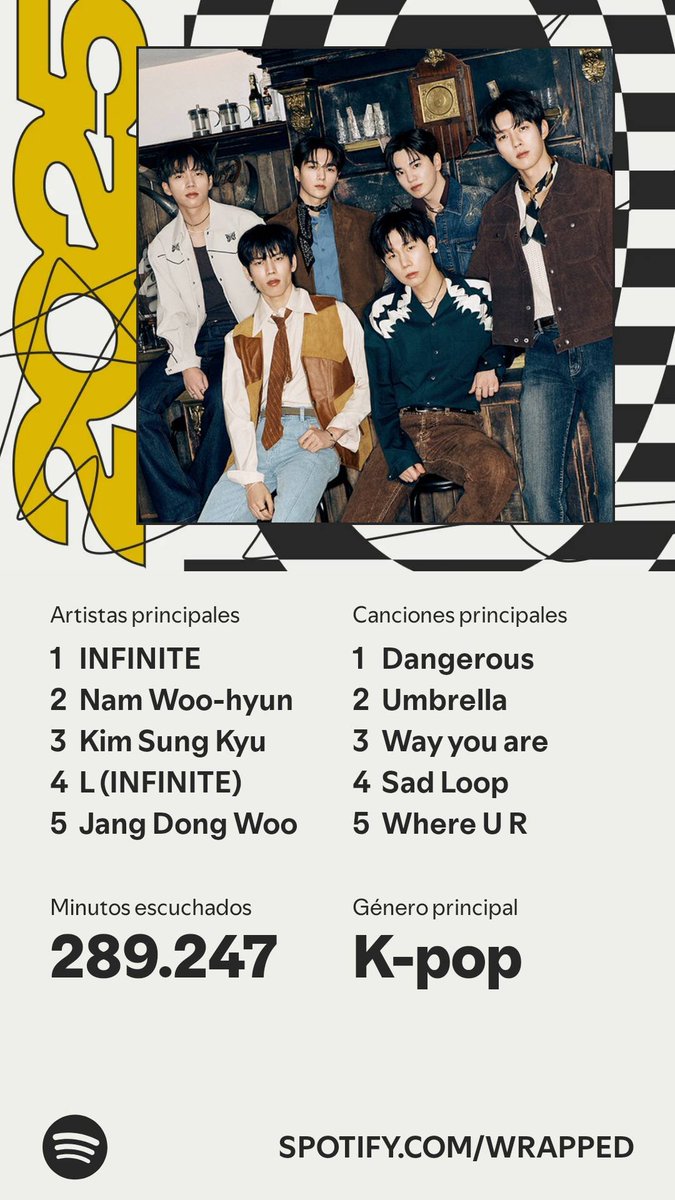 NekotsukiNya's tweet image. INFINITE mis número 1 💛💛💛💛💛💛 los amo mucho 

#INFINITE #SpotifyWrapped #인피니트
