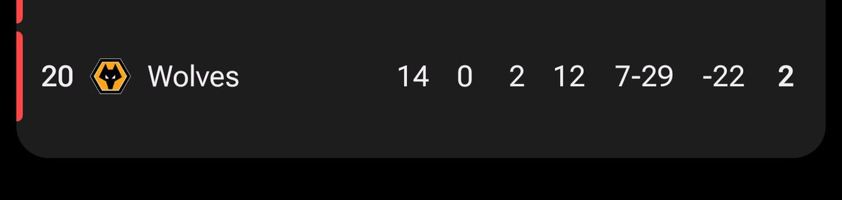 sumochops's tweet image. BTW

50% of Wolverhampton Wanderers points this season have come at (not) White Hart Lane