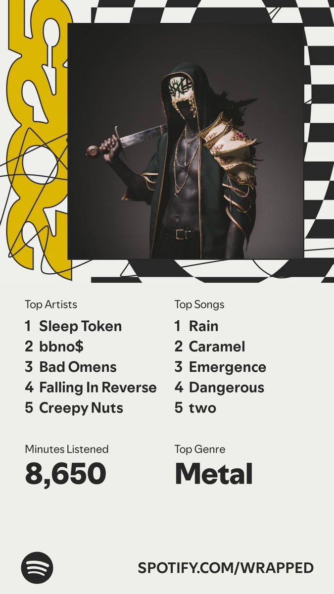 Bbno$ made it into my Spotify wrapped at No.2!

I am live now! 🟣