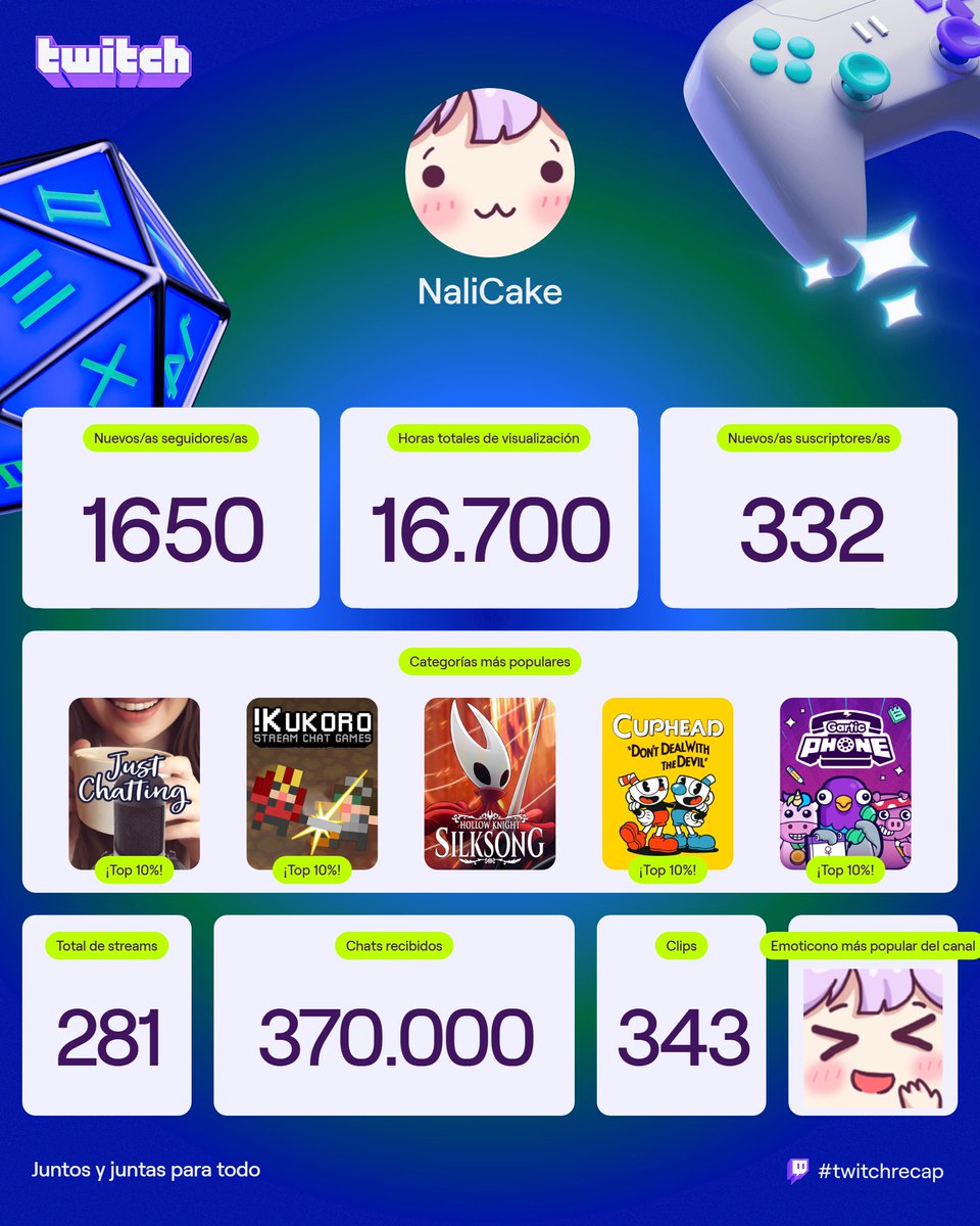 MUCHAS GRACIAAS por este año 2025 💖 Estuvo lleno de momentos hermosos junto a ustedes!! Espero seguir compartiendo mucho mas ^^