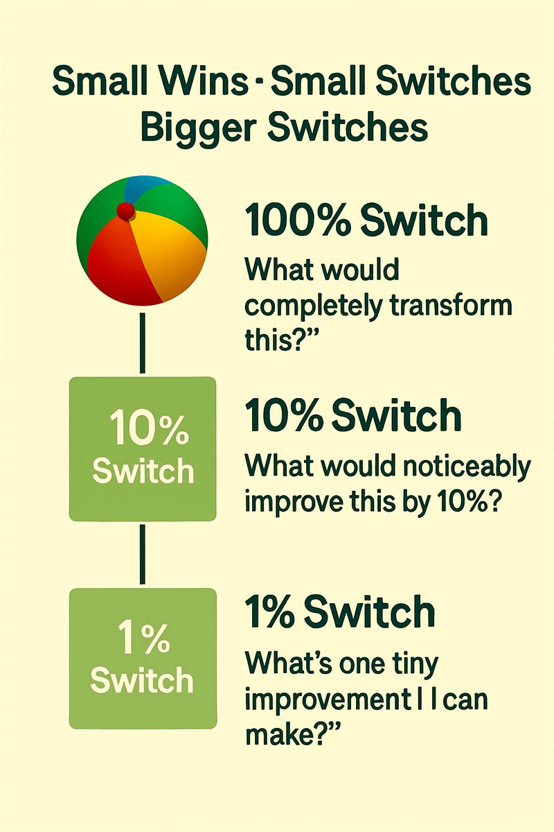 drkenhudson's tweet image. You can make a 1% #switch, or a 10% switch in thinking or 100% switch. 

It’s up to you how much you want to switch your perspective, focus, questions or rules. 
#problemsolving