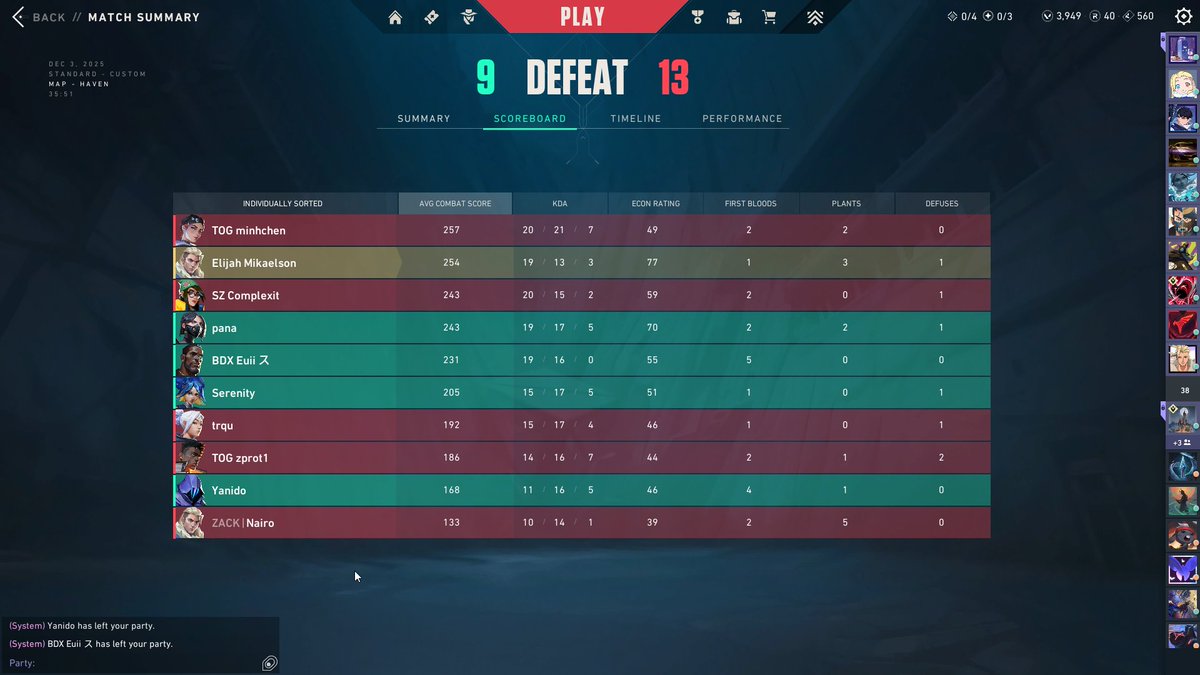 drogonvlr's tweet image. 3-4th in Project V Scouting Grounds. Very happy with the mix and my personal performance. I am very sorry for the clip.

13-0 Def Win
13-10 #TheONE (0-8 into 13-10) Goated IGL Comeback
13-11 @CoffeshopVLR 
13-10 @GlaetscherVAL 
9-13 #TRQ+4