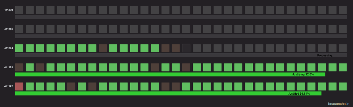 beaconchain.eth 📡 tweet media