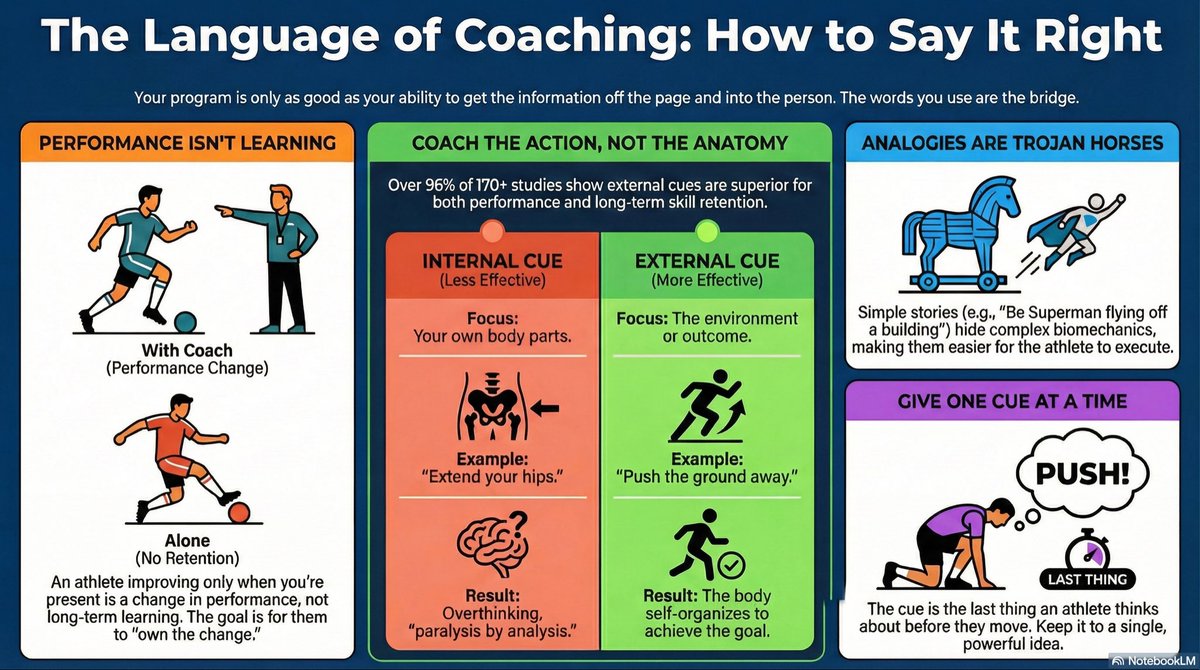AXSAthletics's tweet photo. Key concepts from @NickWinkelman book, the Language of Coaching

❌Internal vs ✅External Cues https://t.co/NiGfYcd8lq