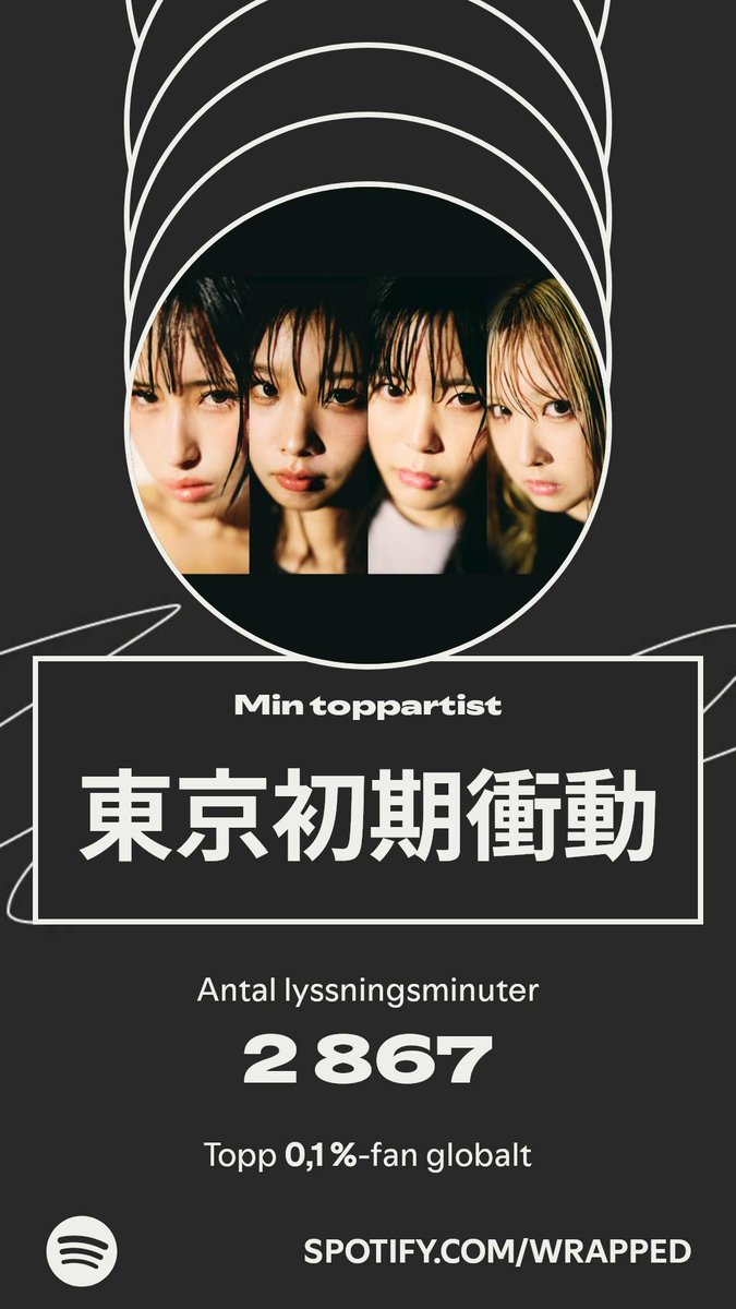 東京初期衝動 är min toppartist i år. Så här lyssnade jag i mitt #SpotifyWrapped. 
spotify.com/wrapped-share/…