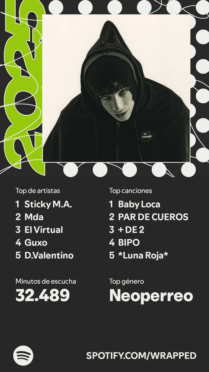 Lauri752's tweet image. Mi wrapped d este año, viva sticky etc