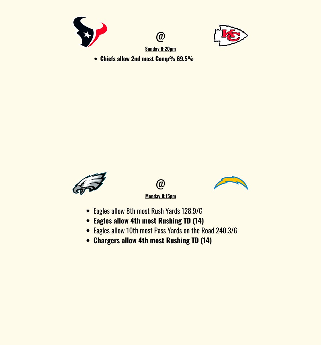 NFL WEEK 14 CHEAT SHEET

Data are from this season (Using data from Pro Football Reference)

Teams on BYE: Giants, Panthers, Patriots, 49ers