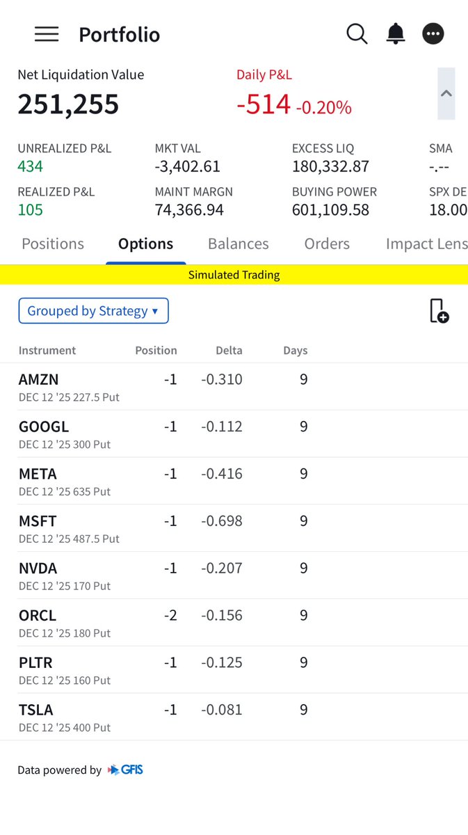 Walstreetcat's tweet image. کانترکت اپل رو بستم. واقعا پریمیومش به درد نمیخورد کلا ۱۰۵ دلار سود داد! به دلیل IV پایین تصمیم گرفتم فعلا سراغ اپل نرم و همون پول رو دو تا کانترکت ORCL باز کنم که حدود ۵۹۸ دلار بهمون برای همون تاریخ سررسید پریمیوم میده 🤞#Wheelstrategy