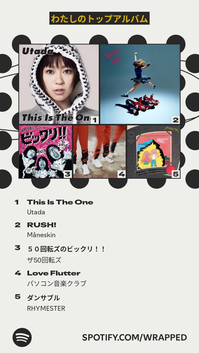 k2witter's tweet photo. 今年のわたしのトップアルバムはこちら！ #Spotifyまとめ   https://t.co/lJIBLe5yq1 https://t.co/CXISK5TZyw