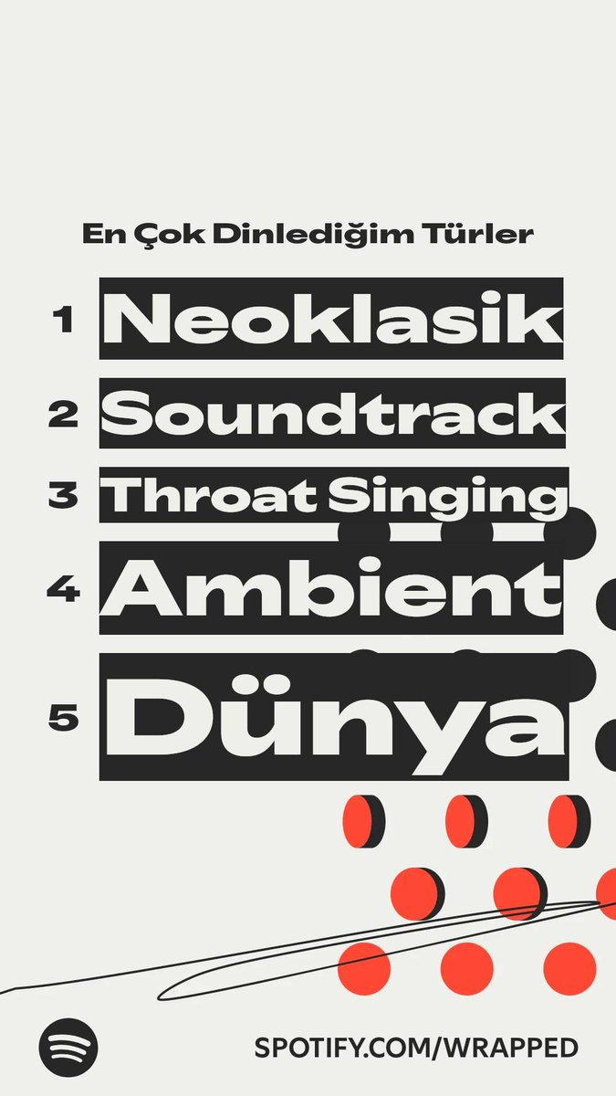 Bu yıl en çok dinlediğim türler. #SpotifyWrapped 
spotify.com/wrapped-share/…