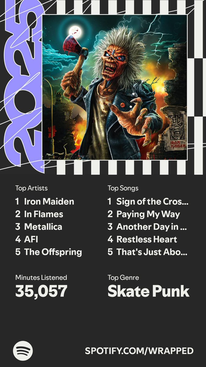 I look forward to this ever year! #SpotifyWrapped 
spotify.com/wrapped-share/…

<a href="/IronMaiden/">Iron Maiden</a> takes the top spot for me again.